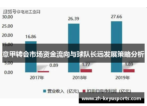 意甲转会市场资金流向与球队长远发展策略分析