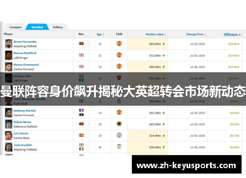 曼联阵容身价飙升揭秘大英超转会市场新动态 曼联阵容身价飙升揭秘大英超转会市场新动态
