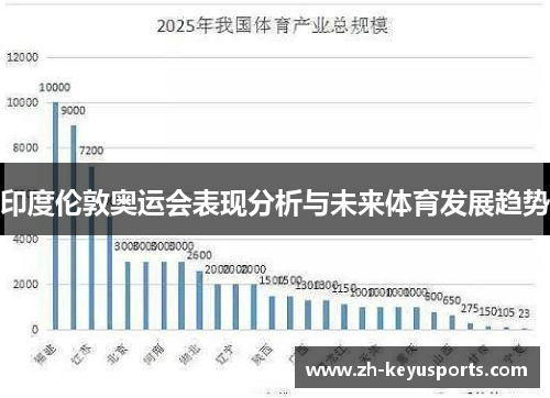 印度伦敦奥运会表现分析与未来体育发展趋势 印度伦敦奥运会表现分析与未来体育发展趋势